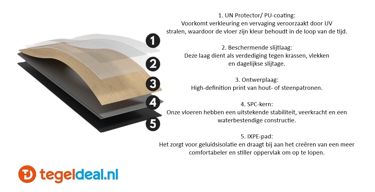 INFINITY XL OAK Plank, 23x154x0,6 cm, Rigid SPC Click Vloer     