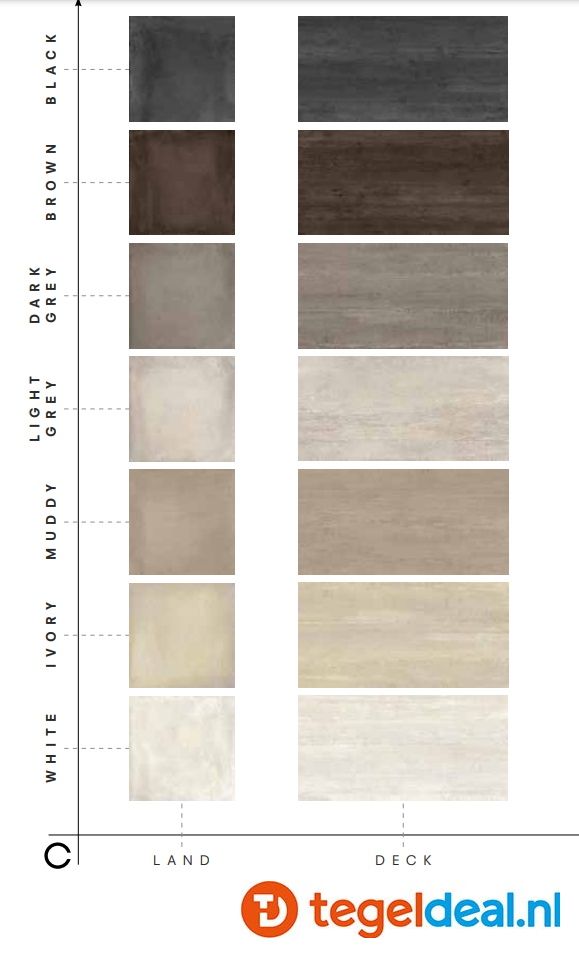 Castelvetro, Concept Land MUDDY, 60x60x2 cm, 02XLD60R6, € 49,00 per m2, terrastegels